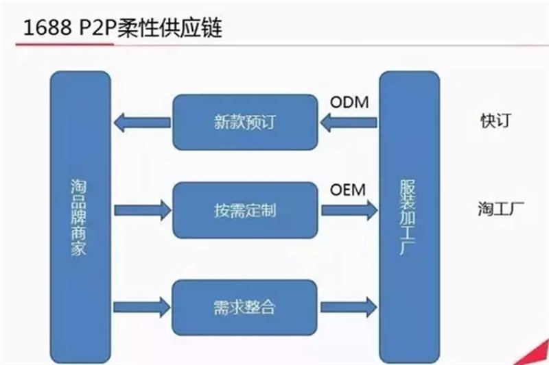 时尚服饰定制:打造独一无二的个人风格